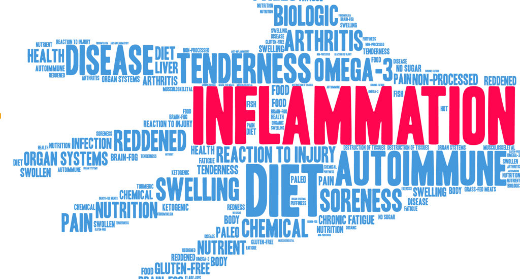 The Truth About Chronic Inflammation